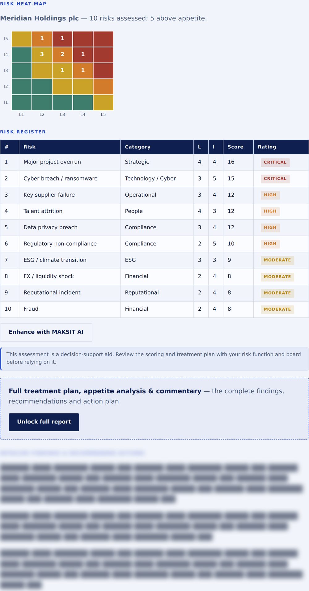 Risk Assessment & Heat-Map free preview