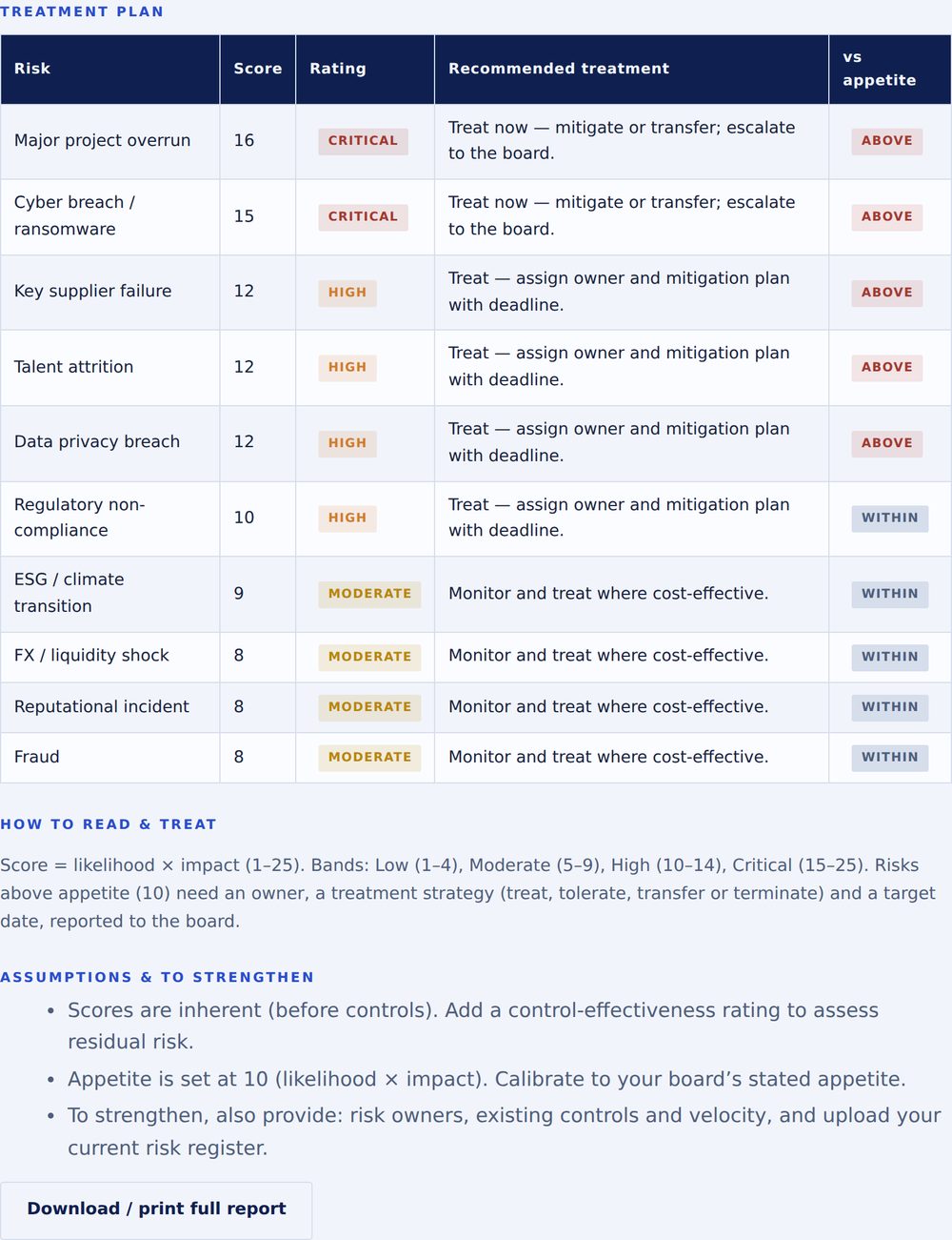 Risk Assessment & Heat-Map full report, full-scope example